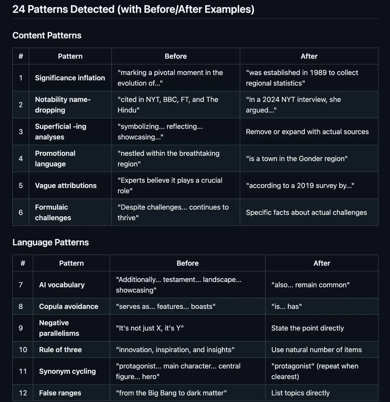🚨ТВОЙ ИИ-ТЕКСТ СДАСТ ТЕБЯ🚨
Хочешь, чтобы твоя работа выглядела так, будто её писал живой человек, а не бездушный алгоритм? 🤔 Humanizer от Blader (читать через я запрещено) вычищает ВСЕ следы искусстве... | Сетка — социальная сеть от hh.ru
