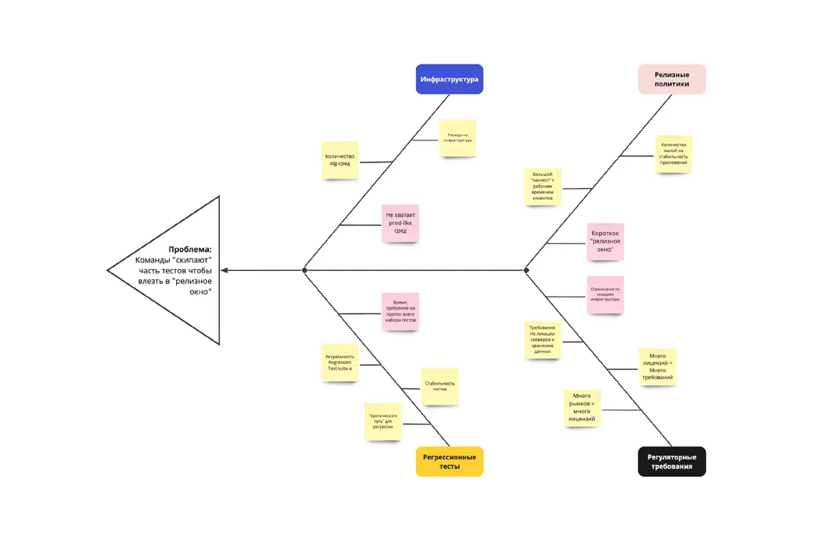 ​​🧩 Системное мышление на практике (часть 2) | Сетка — социальная сеть от hh.ru