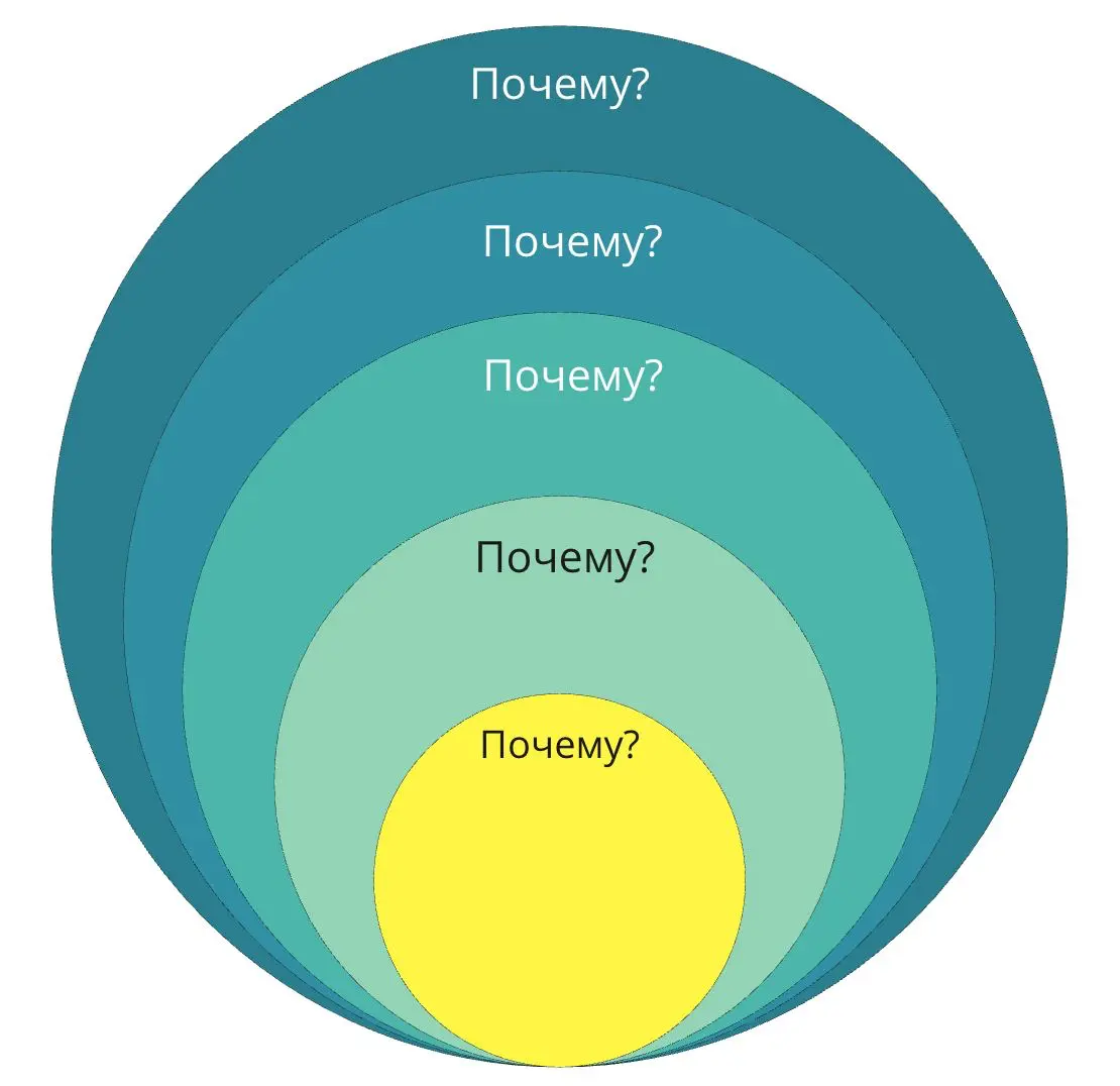 ​​🧩 Зачем агенту изменений системное мышление? | Сетка — социальная сеть от hh.ru