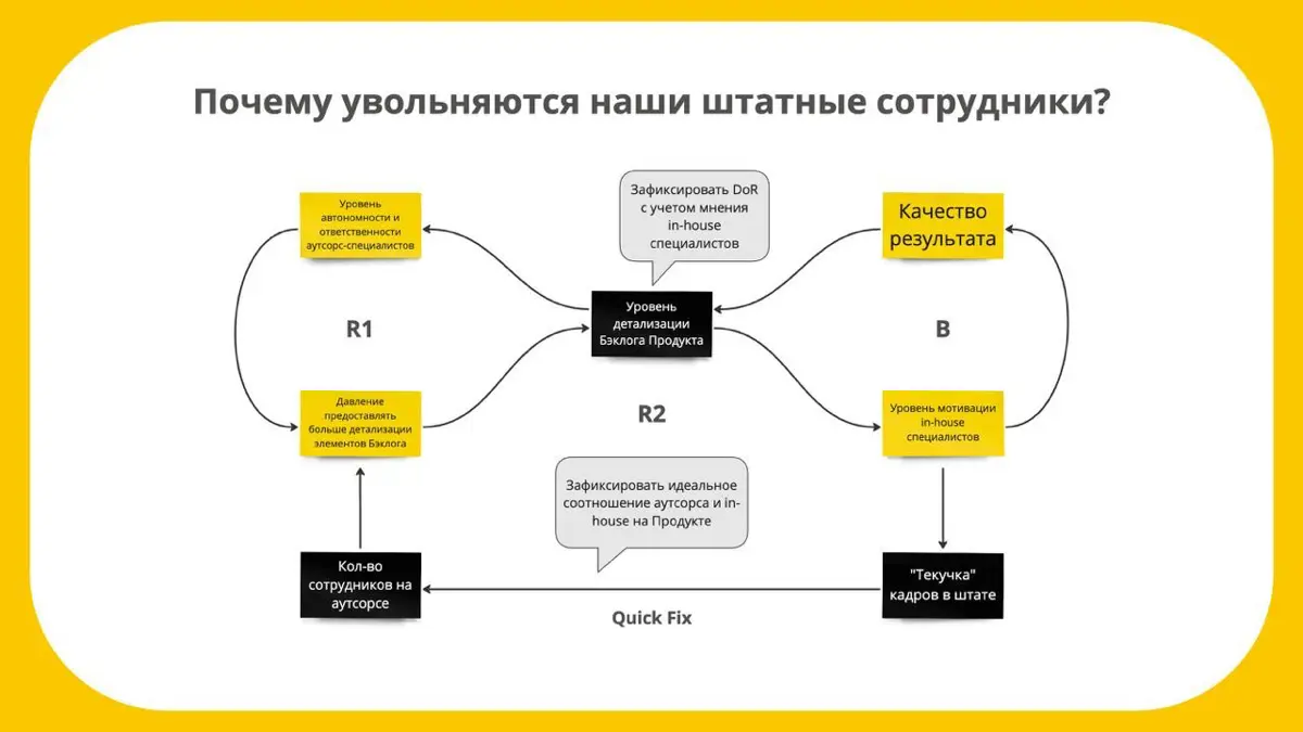 Системное мышление | Сетка — социальная сеть от hh.ru