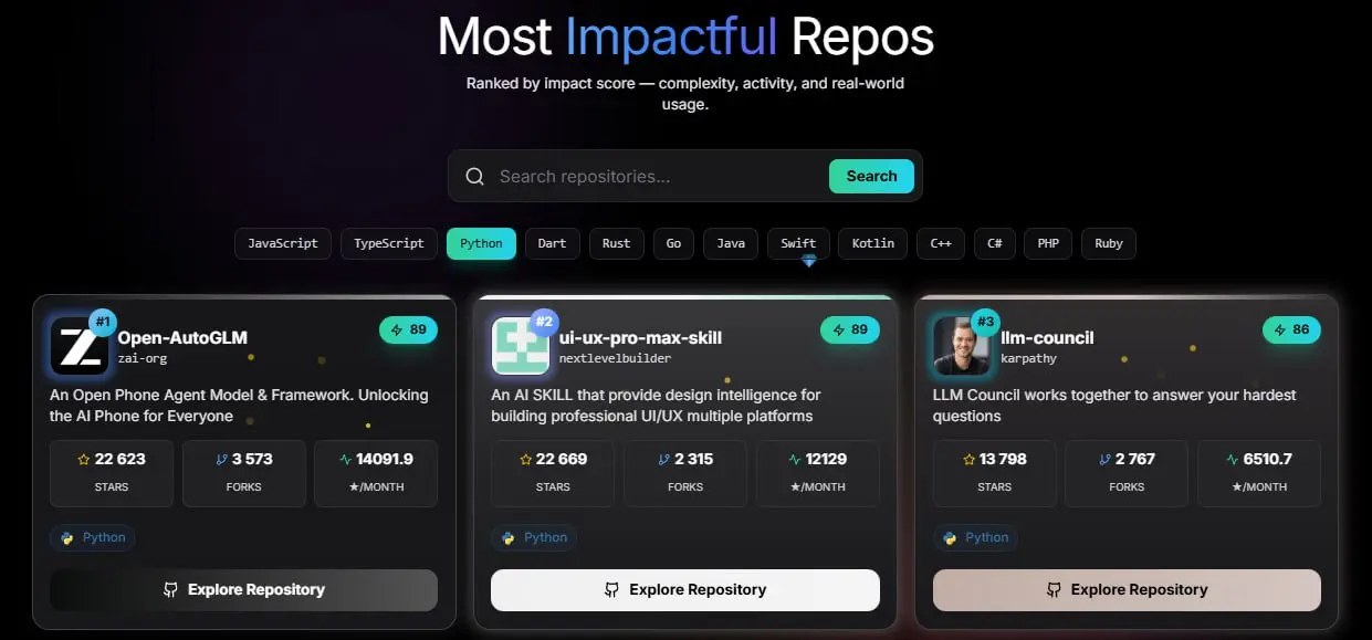 Just F*cking Use Open Source 🤬
Если вам нужно найти эффективный опенсорс-инструмент или оценить реальный вес разработчика в индустрии, то сервис CrackedDevs (он и скрывается за красноречивым доменом j... | Сетка — социальная сеть от hh.ru