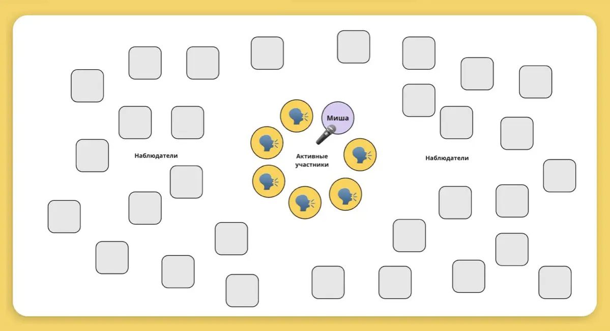 ​​🔎 Кейс: Делаем многолюдную встречу эффективной | Сетка — социальная сеть от hh.ru