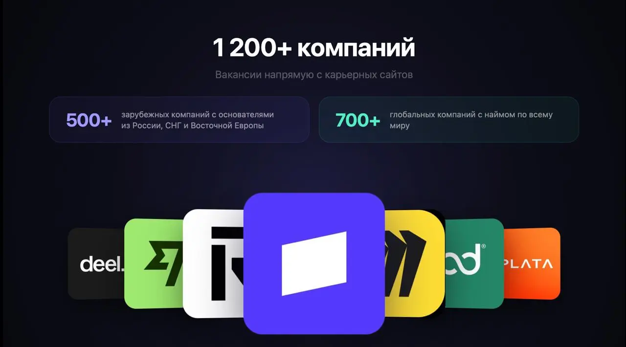 Факт № 2 про наш новый сервис Remocate.Pro: компании на сайте.
Сейчас на Remocate Pro — 5700+ вакансий. Всего за 4 дня появилось 700 новых вакансий | Сетка — социальная сеть от hh.ru