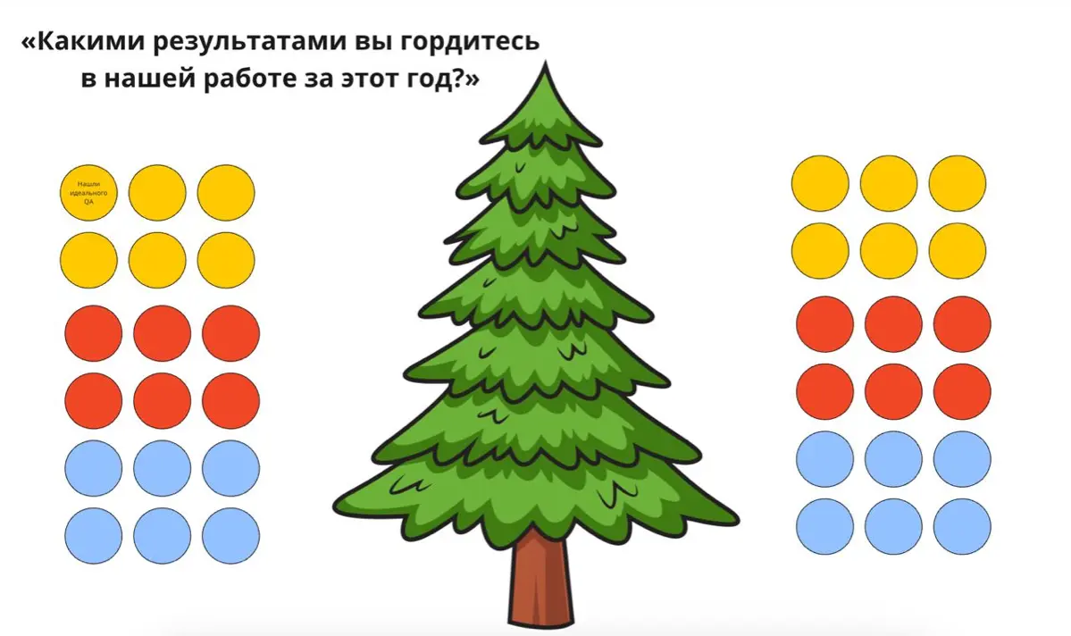 ​​Активность на подведение итогов года «Новогодняя елка» | Сетка — социальная сеть от hh.ru