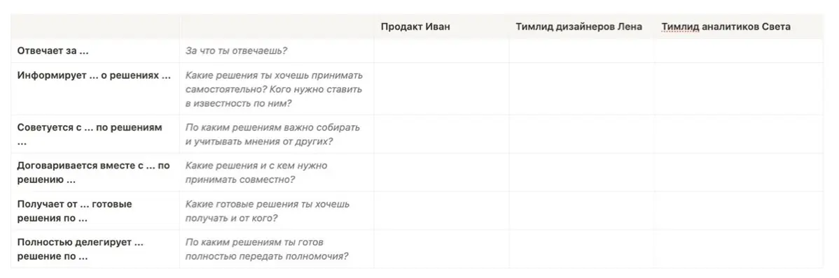 ​​🌀 Раскладываем ответственность по полочкам | Сетка — социальная сеть от hh.ru