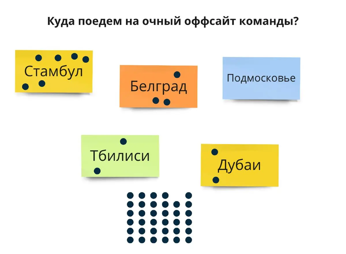 ​​🗳 Техника голосования dot voting 🗳 | Сетка — социальная сеть от hh.ru