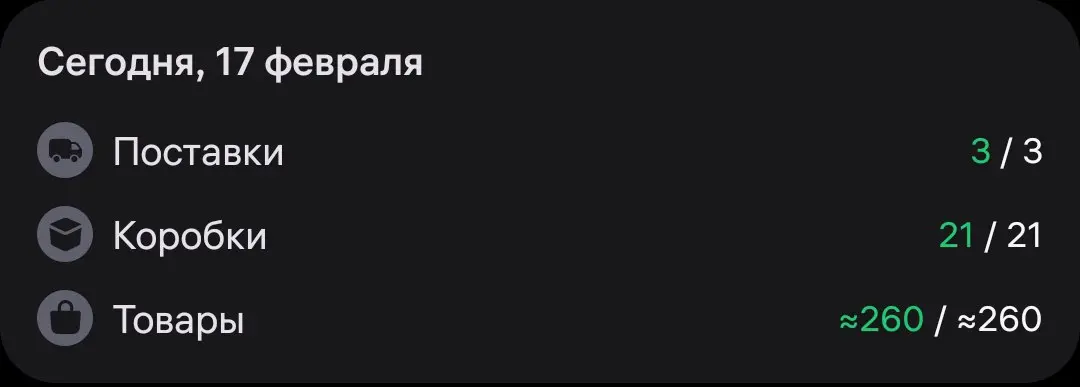 🔫
Итоги дня
Персонаж выжил в первой половине, но проиграл во второй. Требуется рестарт и смена сложности с хард на мирную | Сетка — социальная сеть от hh.ru