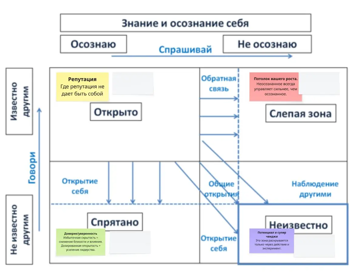 На прошлой встрече #осознанноепотреблениеконтента  мы разобр | Сетка — социальная сеть от hh.ru