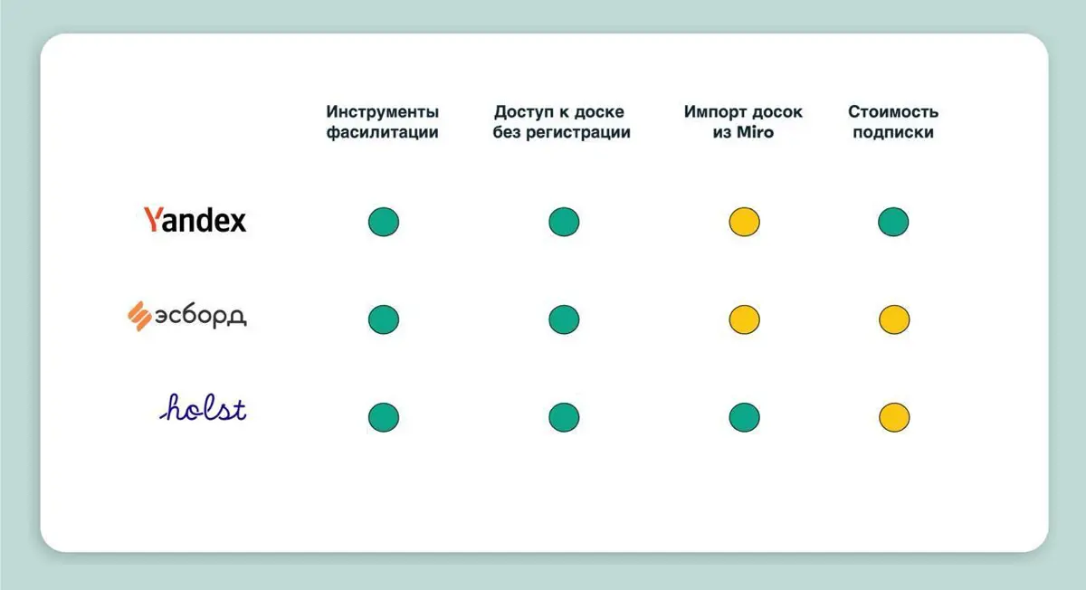 ​​🌐 Альтернатива Miro: что выбрать? | Сетка — социальная сеть от hh.ru