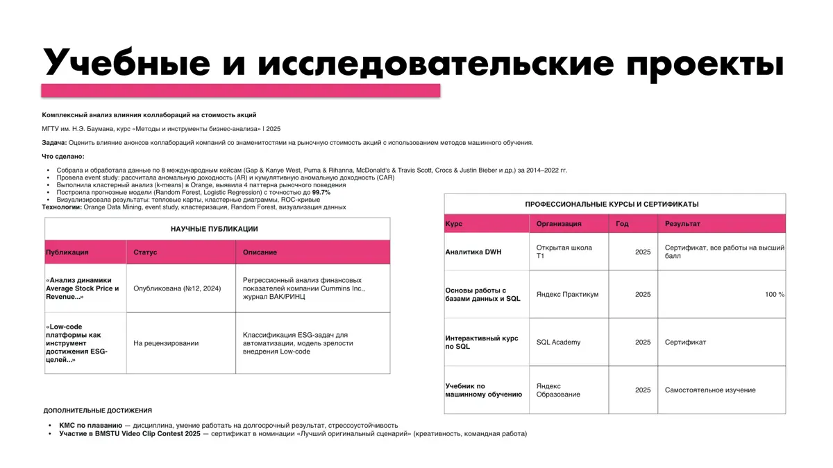 Мое обновленное резюме | Сетка — социальная сеть от hh.ru