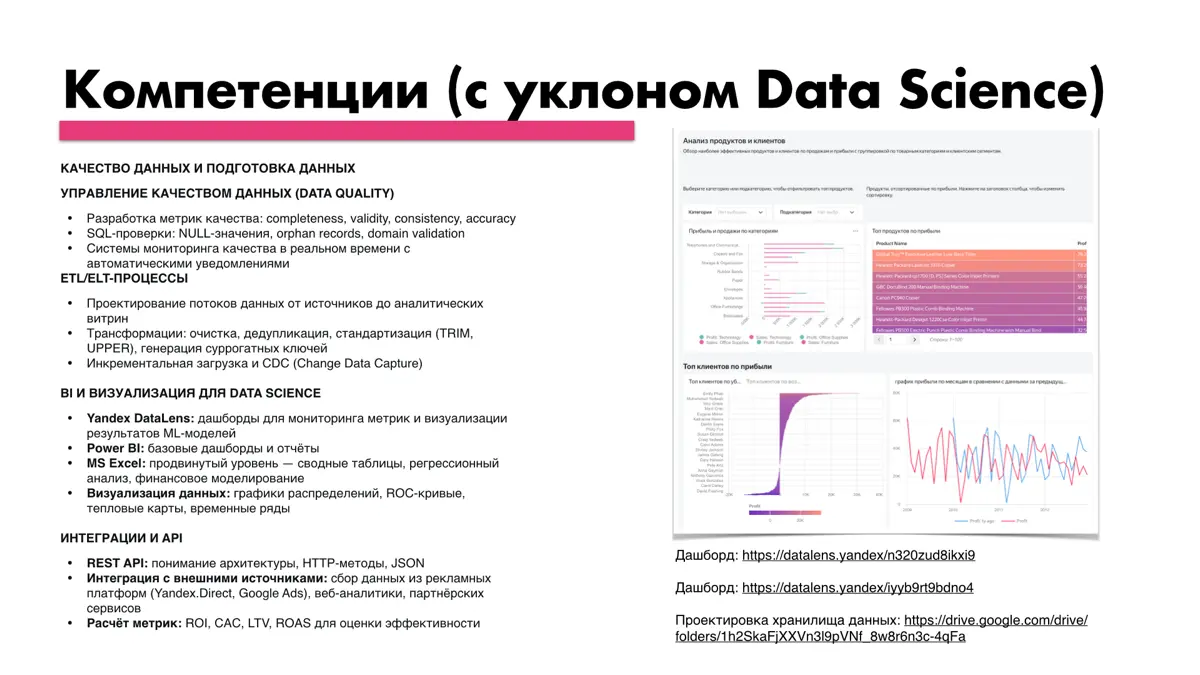 Мое обновленное резюме | Сетка — социальная сеть от hh.ru