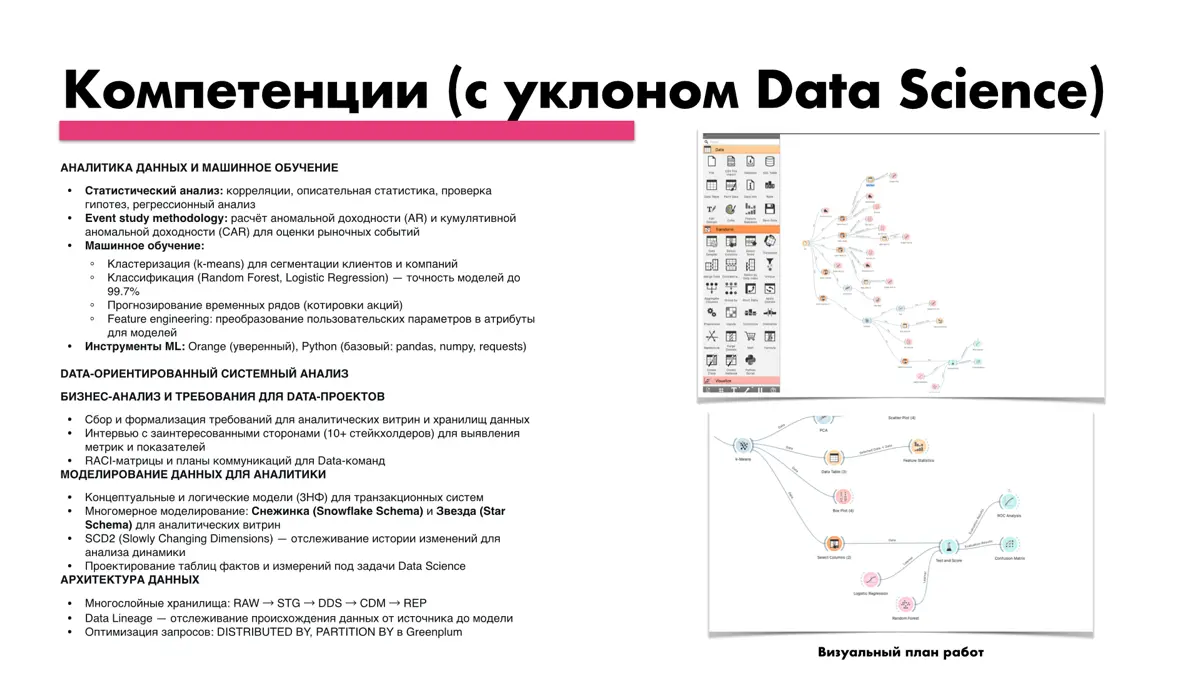 Мое обновленное резюме | Сетка — социальная сеть от hh.ru