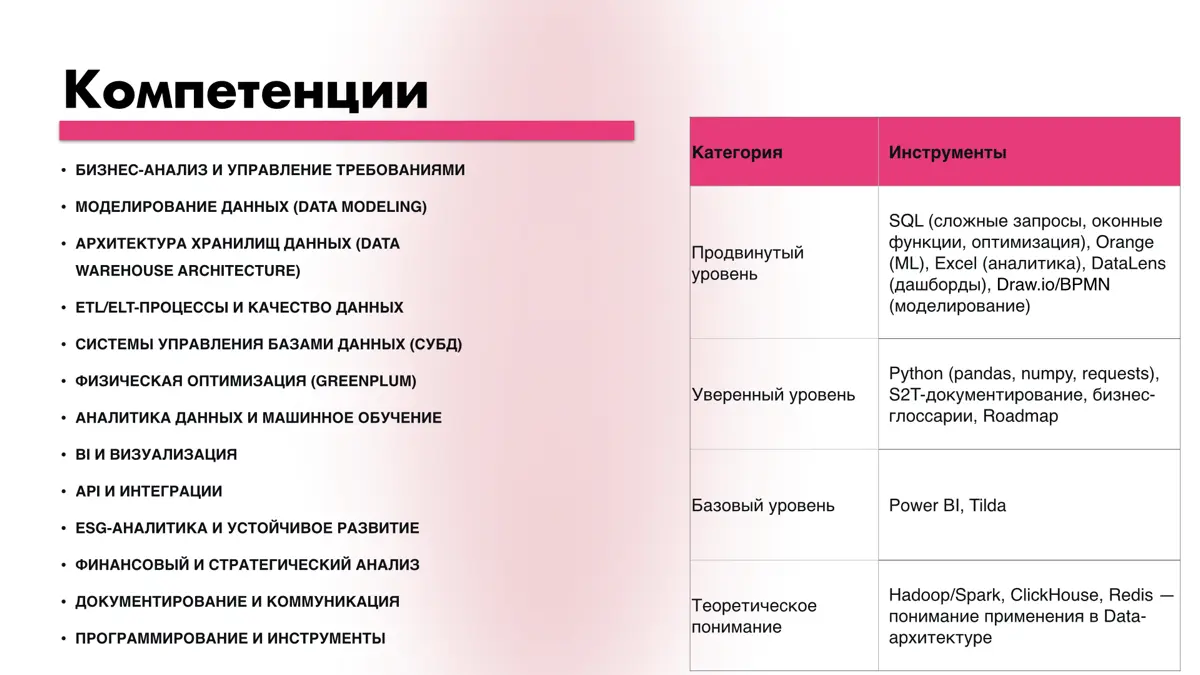 Мое обновленное резюме | Сетка — социальная сеть от hh.ru