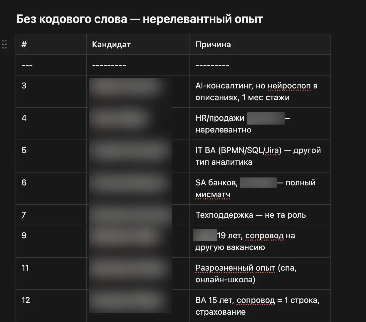 Собака-нанимака
Сделали на этих выходных бомбический кейс. После обучения собака-пинака за 15 минут разобрал и проанализировал 165 откликов на hh | Сетка — социальная сеть от hh.ru