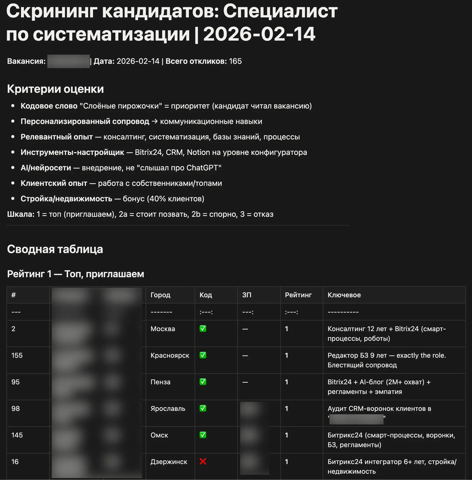 Собака-нанимака
Сделали на этих выходных бомбический кейс. После обучения собака-пинака за 15 минут разобрал и проанализировал 165 откликов на hh | Сетка — социальная сеть от hh.ru