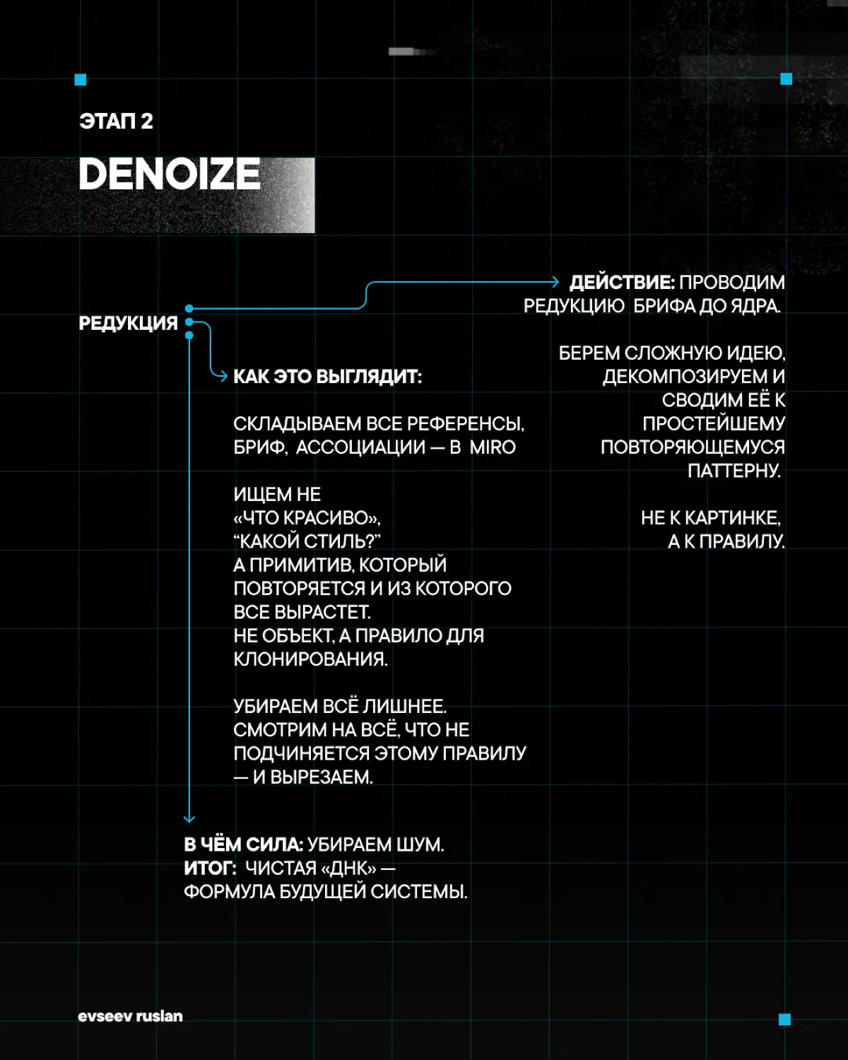 framework | о методе | Сетка — социальная сеть от hh.ru