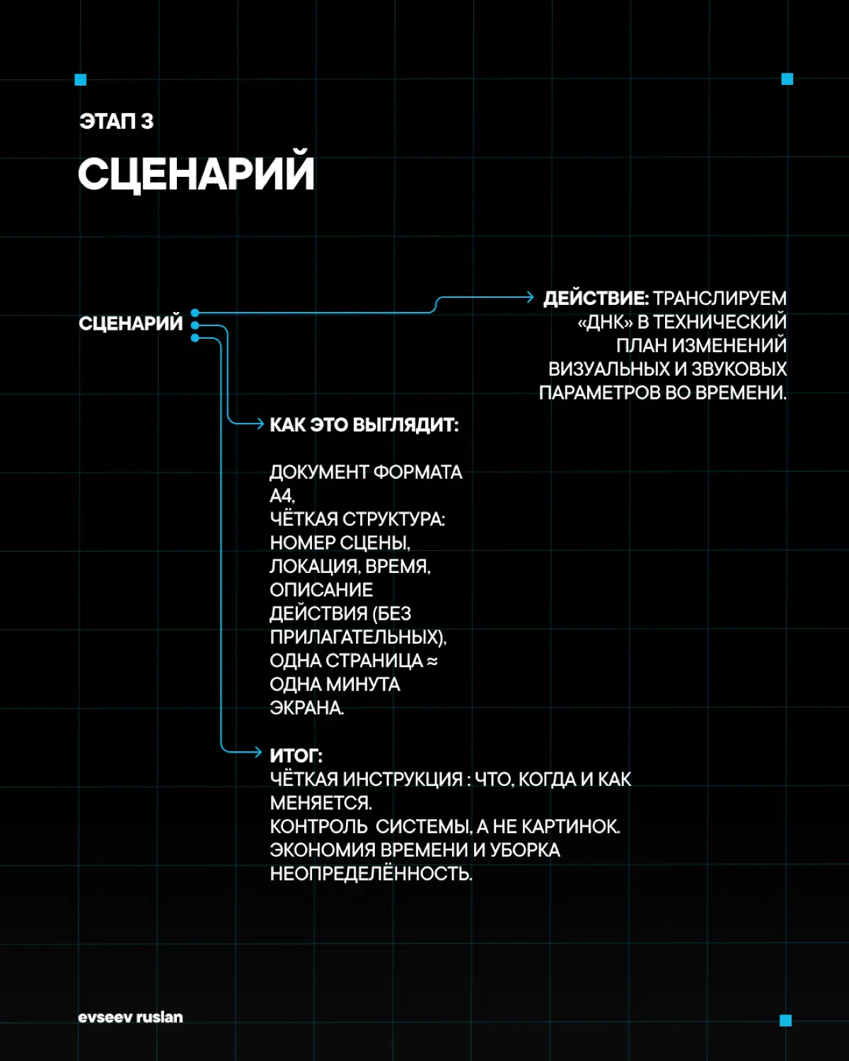framework | о методе | Сетка — социальная сеть от hh.ru