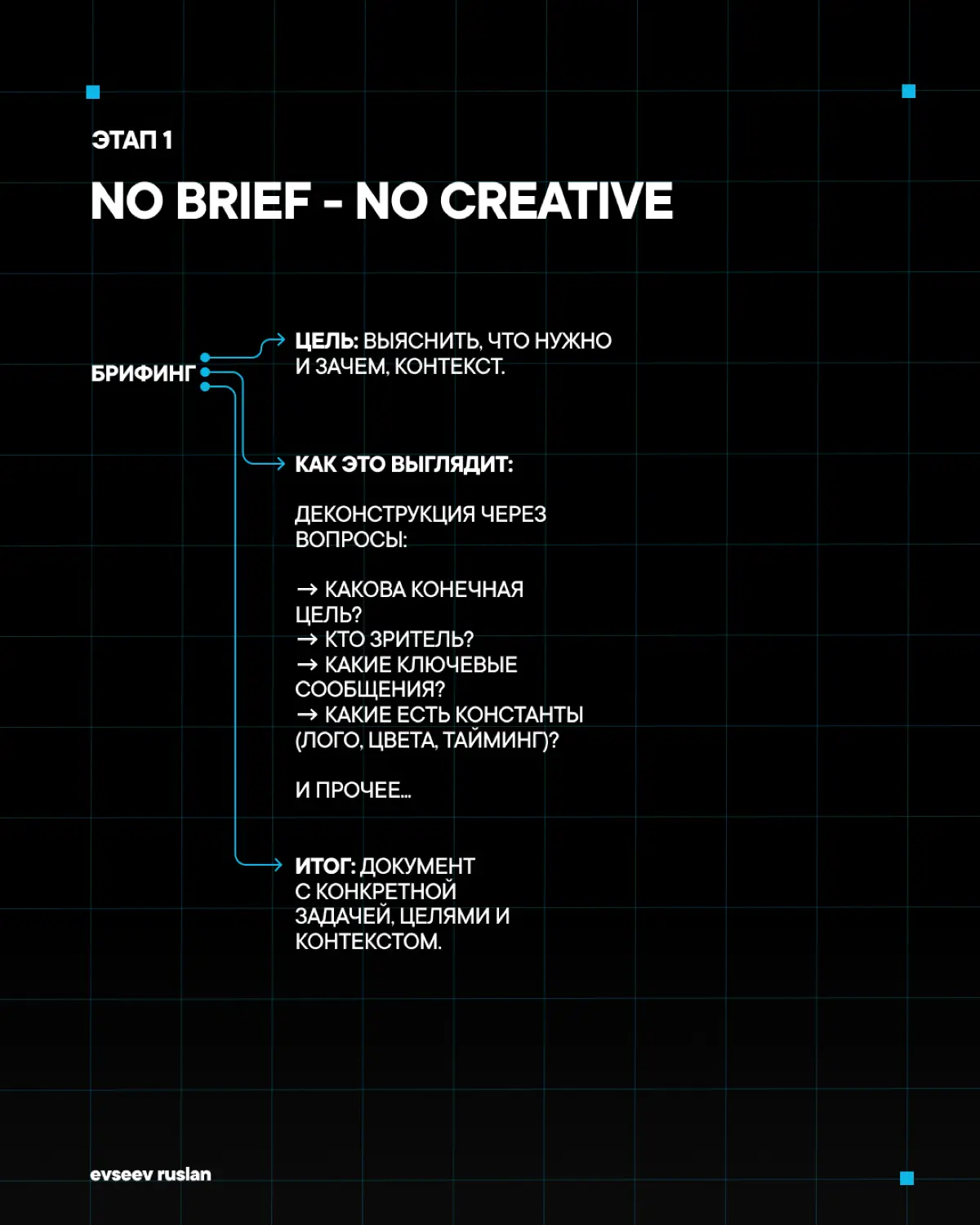 framework | о методе | Сетка — социальная сеть от hh.ru