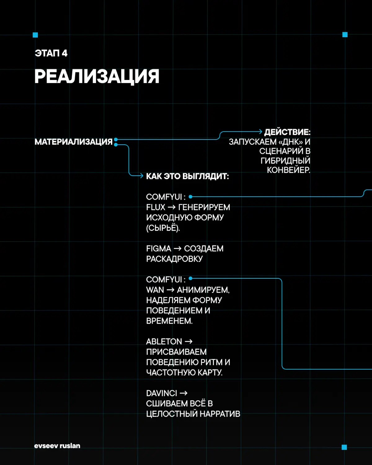 framework | о методе | Сетка — социальная сеть от hh.ru