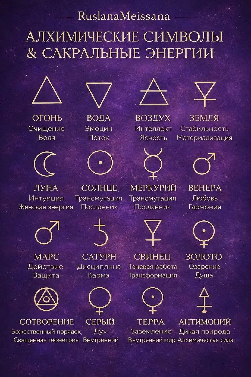 🔮 АЛХИМИЧЕСКИЕ СИМВОЛЫ И САКРАЛЬНЫЕ ЭНЕРГИИ
Древние алхимические знаки, которые использовались веками для обозначения стихий, планет и металлов | Сетка — социальная сеть от hh.ru