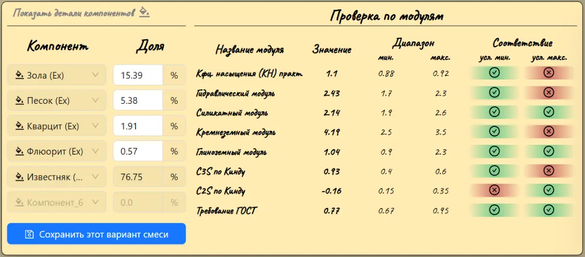 Качество цемента | Сетка — социальная сеть от hh.ru