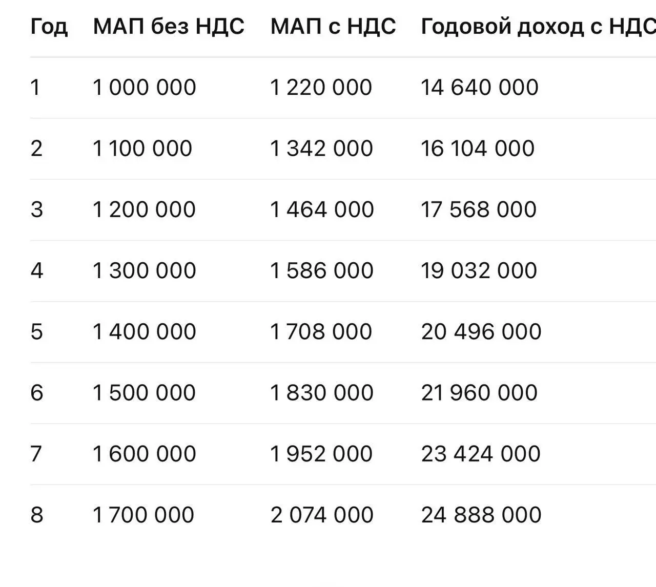 Зайди в «Дикси» МКАД с 50% рассрочкой — федеральный арендатор + 6% от оборота и окупаемостью 7,3 года с НДС
Комиссия — 4 400 000 ₽
Дом сдан !
Ключи 🔑 второй квартал 2026
🔹Расположение на въезде в жк: ... | Сетка — социальная сеть от hh.ru