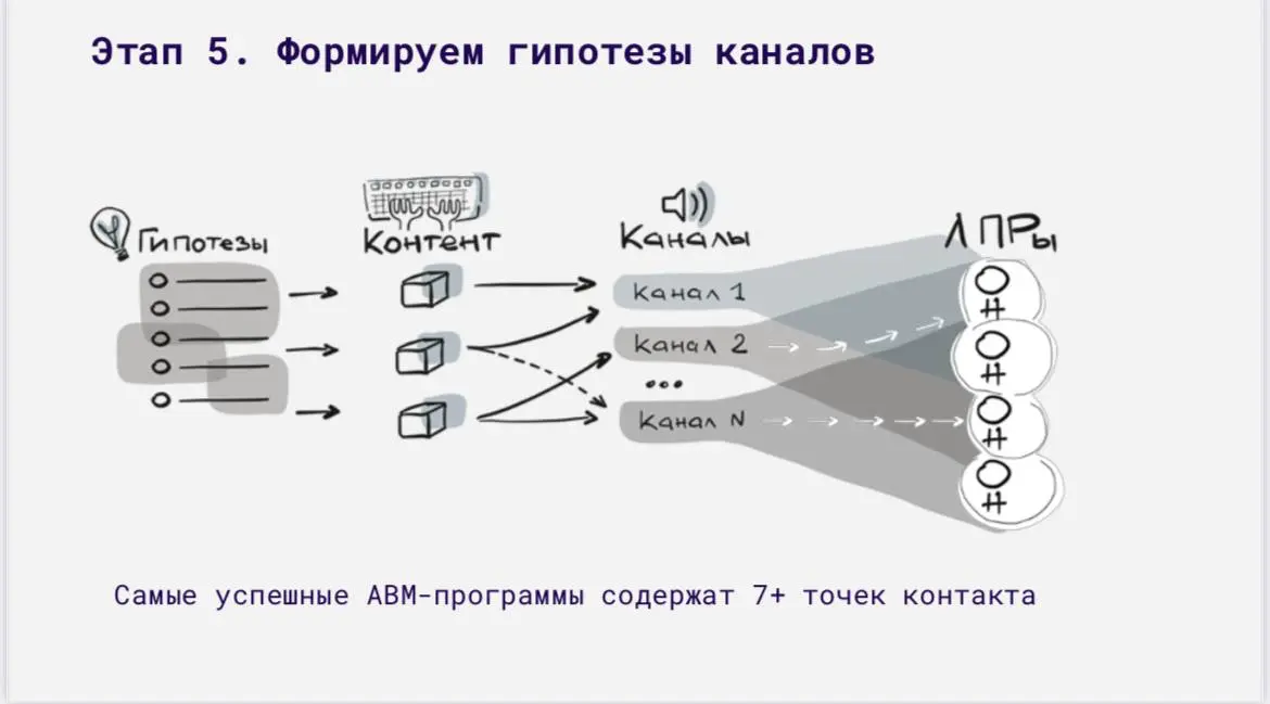 Сила информации и опыта | Сетка — социальная сеть от hh.ru