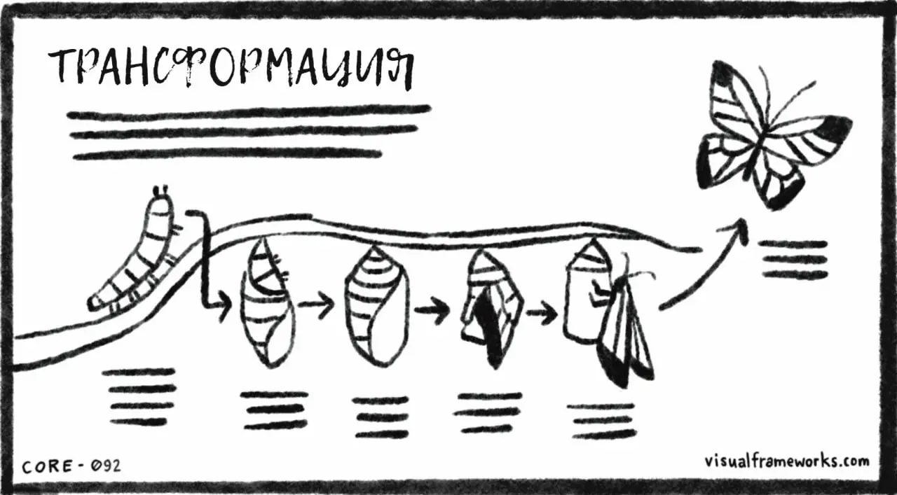 Против страха чистого листа на мозгоштурмах
У каждого тренера/фасилитатора есть свои лайфхаки по выводу группы на продуктивный мозговой штурм. Типовые проблемы:
🔻Нет идей вообще | Сетка — социальная сеть от hh.ru