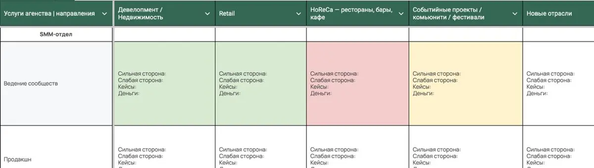 Карта сегментов рынка | Сетка — социальная сеть от hh.ru