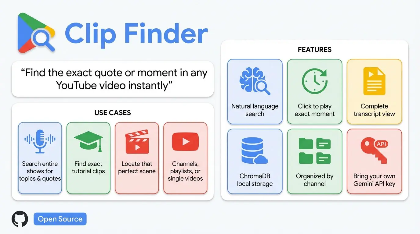 clip-finder
Это инструмент для поиска по YouTube с использованием искусственного интеллекта, позволяющий индексировать каналы, плейлисты или отдельные видео и осуществлять поиск по их транскриптам на ... | Сетка — социальная сеть от hh.ru