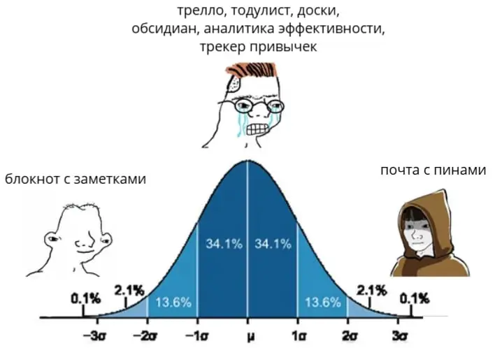 По мотивам вчерашнего обсуждения в чате
Я веду все рабочие таски в почте. И честно считаю, что это лучший тасктрекер | Сетка — социальная сеть от hh.ru