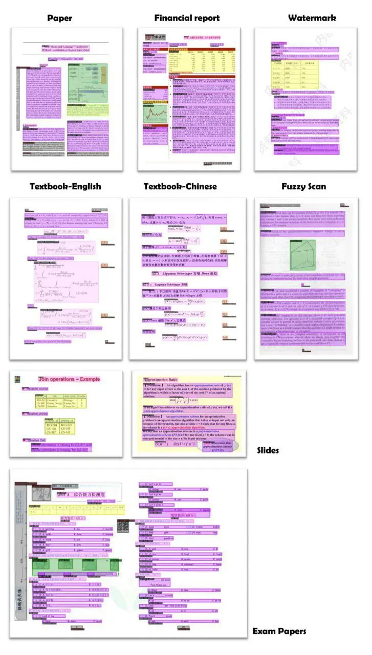 🚨 PDF СЪЕДАЕТ ТВОЁ ВРЕМЯ КАК ЧЕРНАЯ ДЫРА 🚨
PDF-Extract-Kit 1.0 вытаскивает из любых документов таблицы, поля, цифры и текст, превращая хаос в идеальную структуру 🧩 | Сетка — социальная сеть от hh.ru
