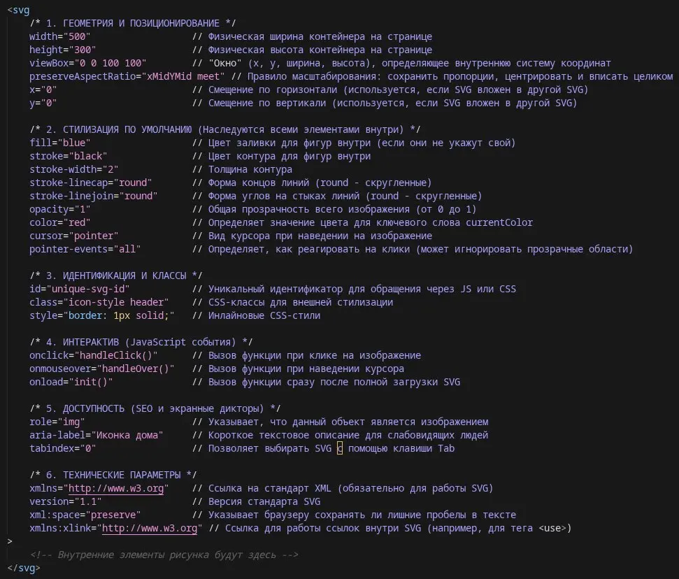База по SVG
width/height - рамка, реальный размер на экране.
viewbox - это холст, вписанный в эту рамку. Он может быть больше или меньше рамки | Сетка — социальная сеть от hh.ru