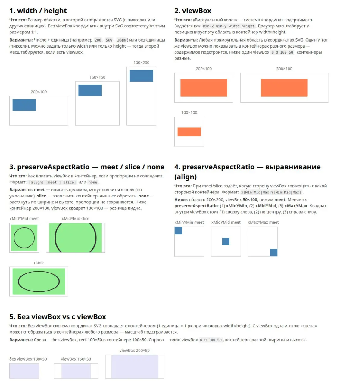 База по SVG
width/height - рамка, реальный размер на экране.
viewbox - это холст, вписанный в эту рамку. Он может быть больше или меньше рамки | Сетка — социальная сеть от hh.ru