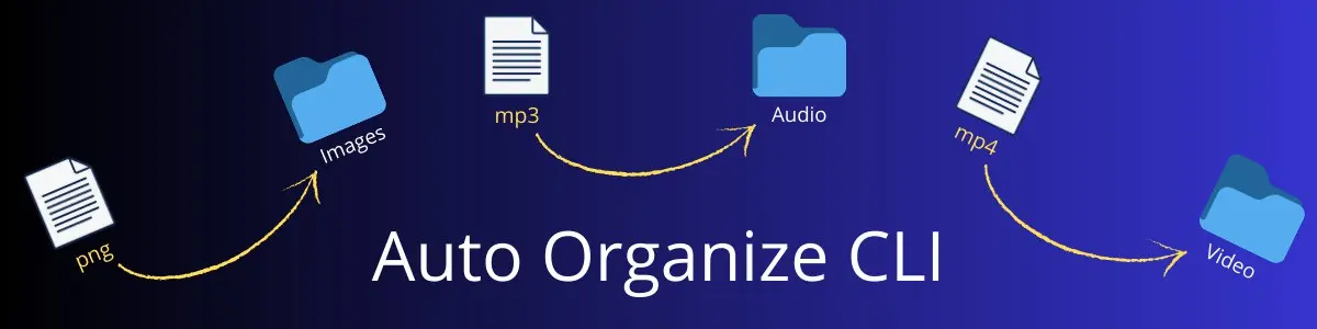 auto-organize
Это инструмент командной строки, предназначенный для автоматической организации файлов на локальном компьютере | Сетка — социальная сеть от hh.ru