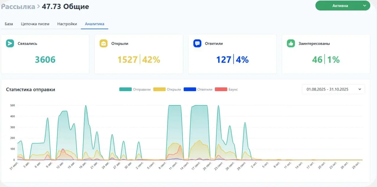 Как мы привлекли 62 целевых лида на франшизу аптек через email-аутрич за 1,5 месяца
• Подробнее на сайте Евклид
{NDA название компании} обратилась в агентство Евклид с запросом увеличить количество об... | Сетка — социальная сеть от hh.ru