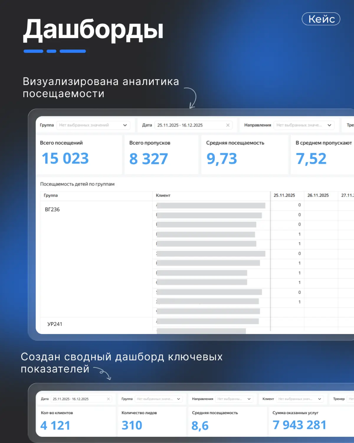 Как спортивной школе начать управлять бизнесом через данные | Сетка — социальная сеть от hh.ru