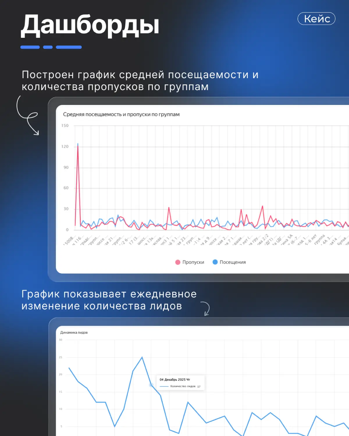Как спортивной школе начать управлять бизнесом через данные | Сетка — социальная сеть от hh.ru