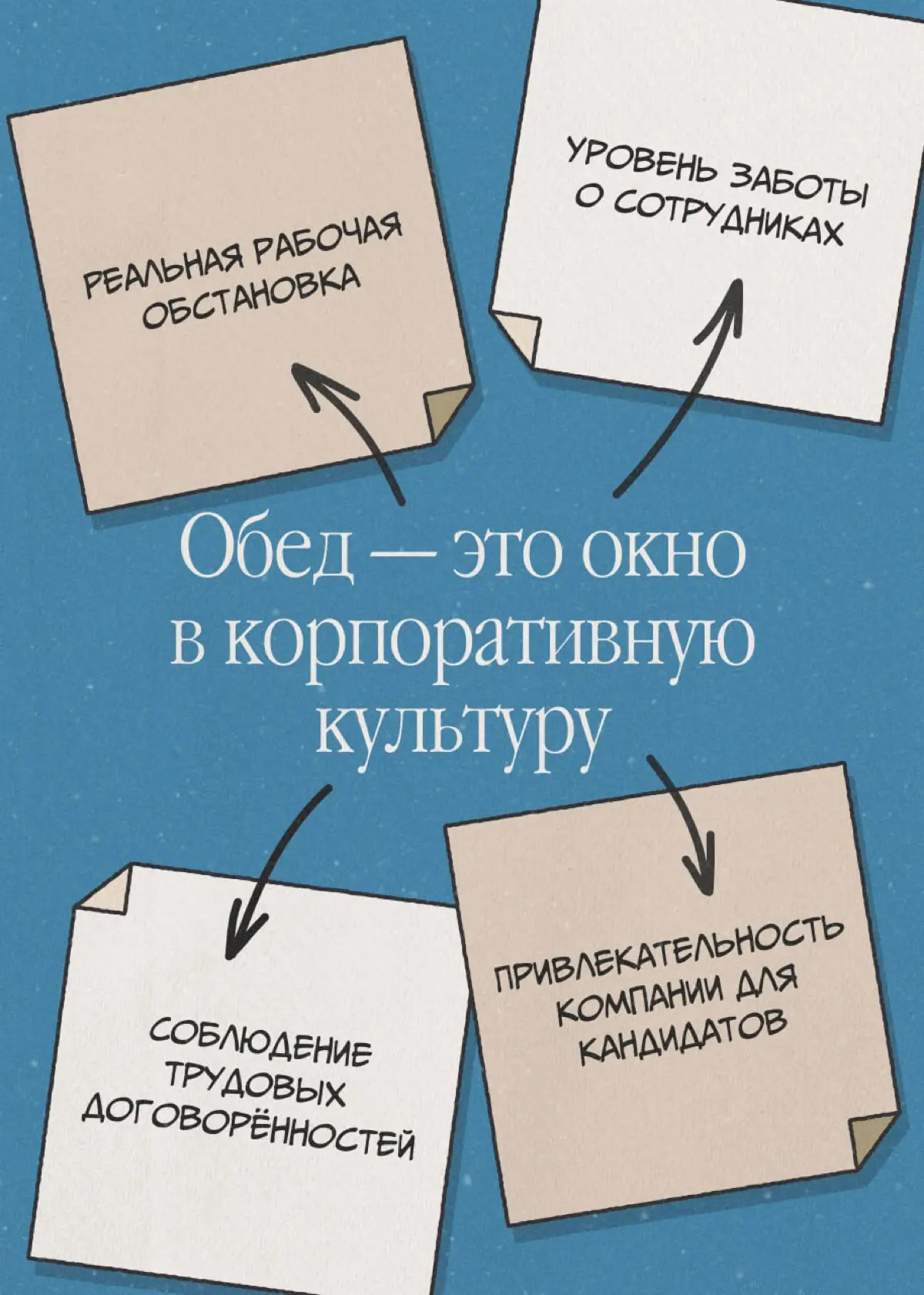 А у нас будет что-то типа обэда? | Сетка — социальная сеть от hh.ru