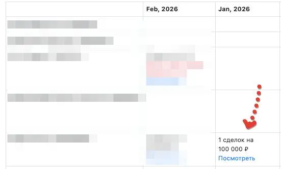 Как работает salescontrol
Вот смотрите, по одному из проектов зависла сделочка на 100к за январь
Не страивал никакие фильтры в амо, не разбирался что там в сделках в рамках этапа | Сетка — социальная сеть от hh.ru