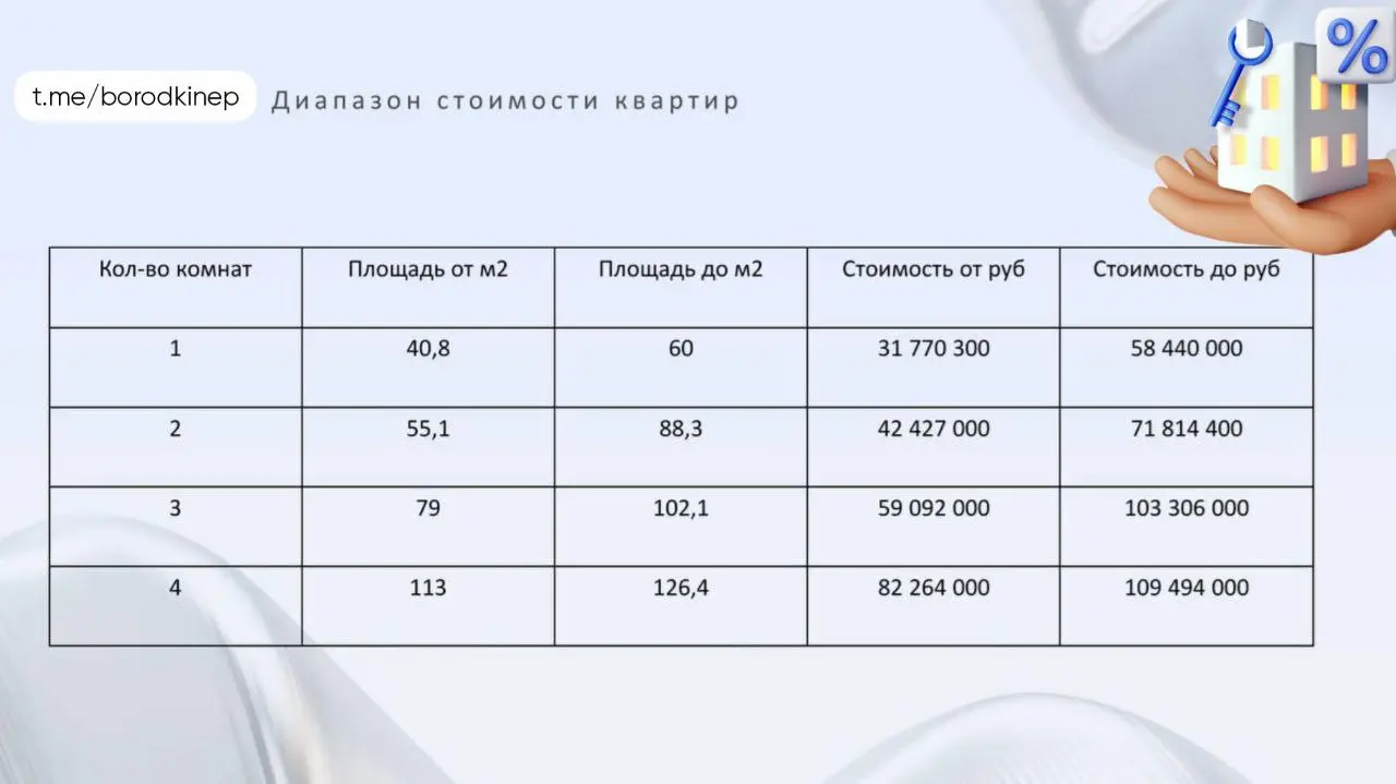 🌟24 февраля стартуют продажи одного из самых обсуждаемых премиальных проектов Москвы! Будьте в числе первых покупателей!
🌟 Топ-локация по престижу, инфраструктуре и транспортной доступности | Сетка — социальная сеть от hh.ru