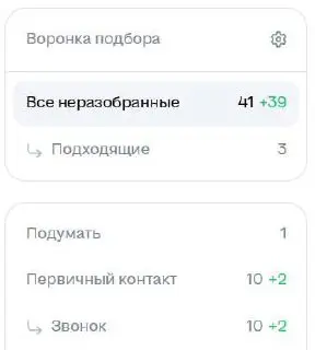 🌶 «Должна позвонить сразу» — красный флаг или недопонимание?
Больше 60% из вас проголосовали за форму hh - это профессионально и удобно при первой коммуникации работодателя и соискателя | Сетка — социальная сеть от hh.ru