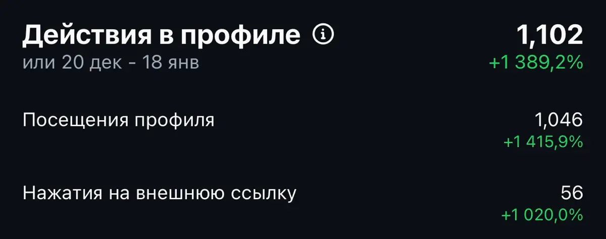 Шладкая статистика 😜 | Сетка — социальная сеть от hh.ru