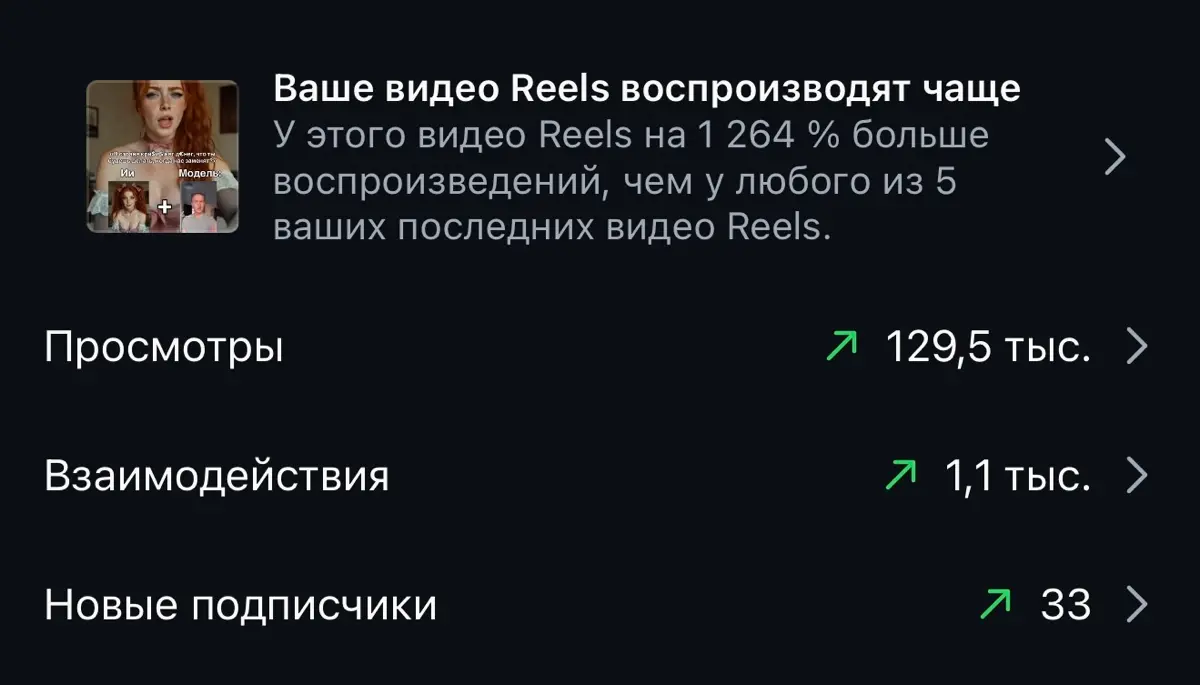 Шладкая статистика 😜 | Сетка — социальная сеть от hh.ru