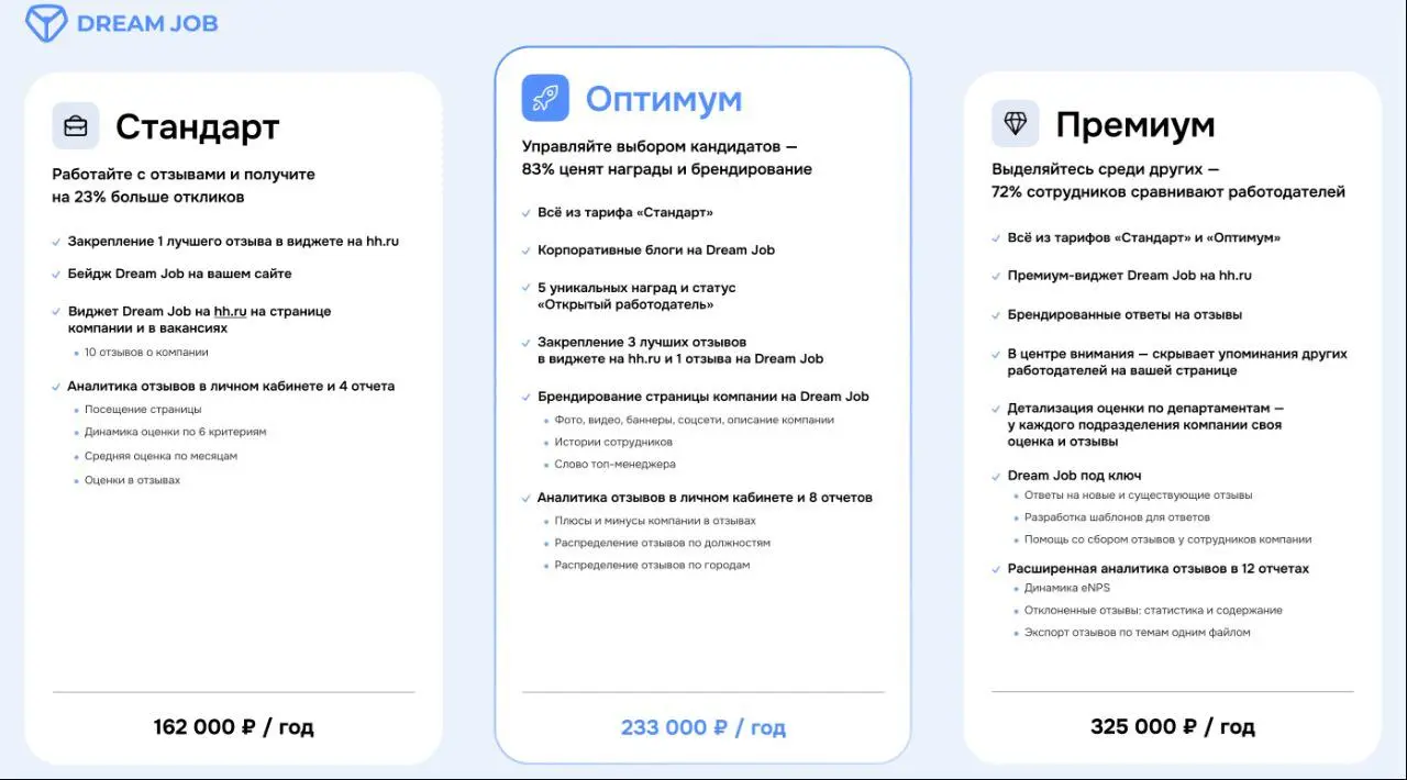 Хочу рассказать про бизнес-модель, которая вызывает у меня и восторг и вопросы одновременно.
Компания НН.ru вывела работу с отзывами сотрудников в отдельный бизнес | Сетка — социальная сеть от hh.ru