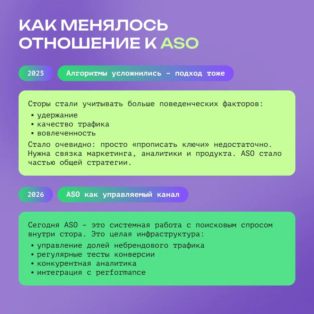Инструменты ASO, которые перестали быть опцией в 2026 году | Сетка — социальная сеть от hh.ru