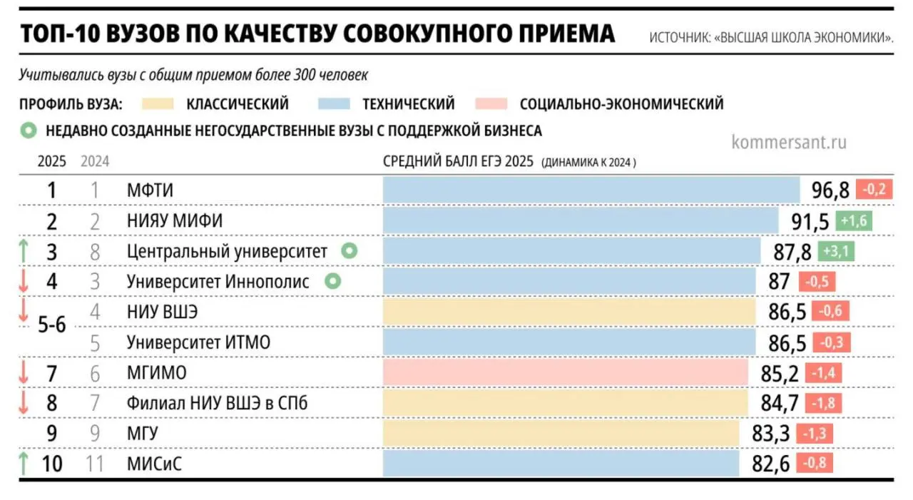 Интересные данные ↗️↗️↗️ | Сетка — социальная сеть от hh.ru
