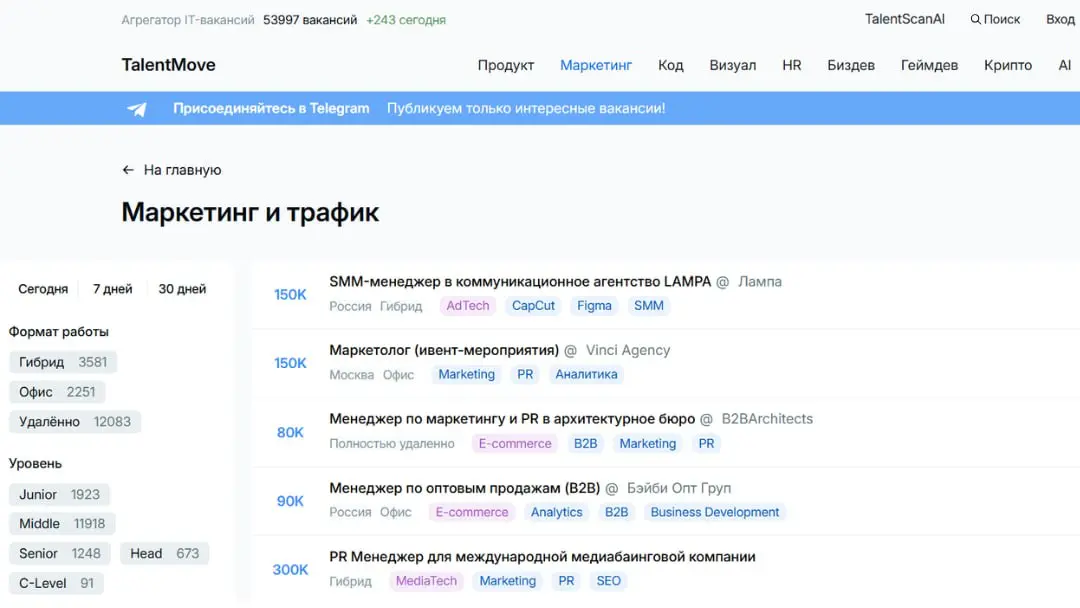 Привычка пользователя в интерфейсе | Сетка — социальная сеть от hh.ru