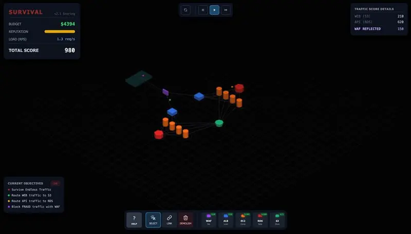 Игровые симуляторы System Design / Architecture
Я такую штуку захотел где-то полгода назад — и вот те на — сингулярность!
Симулятор Cloud Architect
https://github | Сетка — социальная сеть от hh.ru