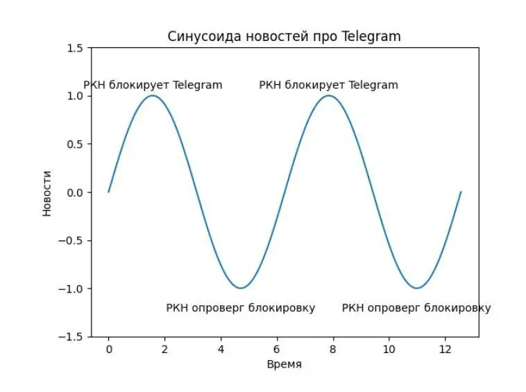 Заблокируют 1 апреля | Сетка — социальная сеть от hh.ru